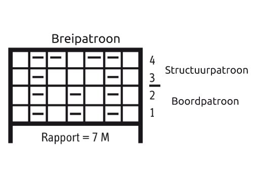Breipatroon